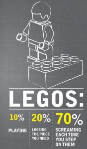 Legos 10%